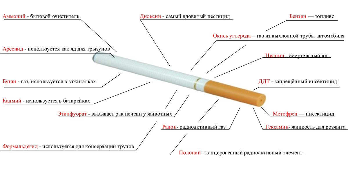 Купить Одноразовую Сигарету В России